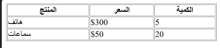 الجدول في HTML