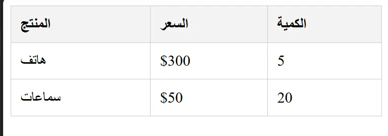تنسيق الجدول باحتراف باستخدام CSS